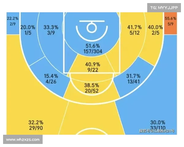 NBA Pick and Pop战术解析与应用:提升进攻效率的关键技巧 NBA Pick and Pop战术解析与应用:提升进攻效率的关键技巧